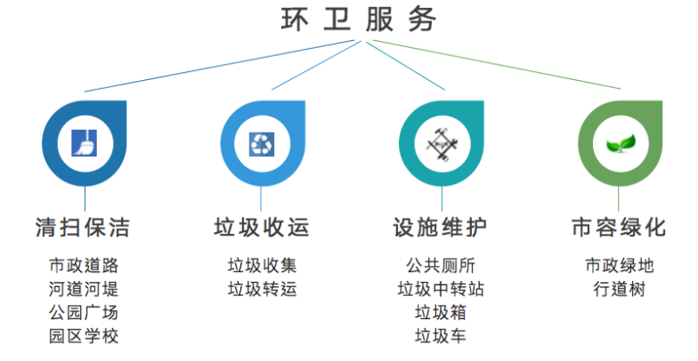 环卫无人驾驶助推环卫产业升级