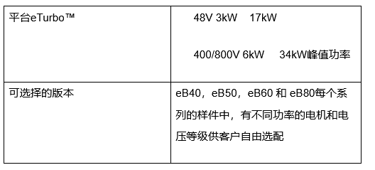 博格华纳eTurbo™电子涡轮增压器