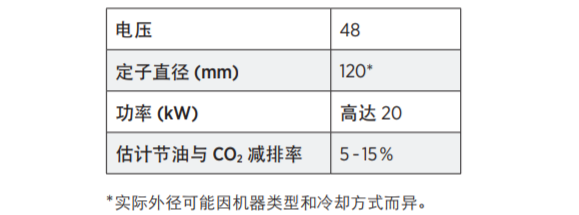 博格华纳48V高效电机/发电机应用于混合动力汽车