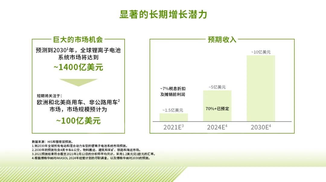 解读博格华纳收购领先电池系统供应商AKASOL的电气化之路