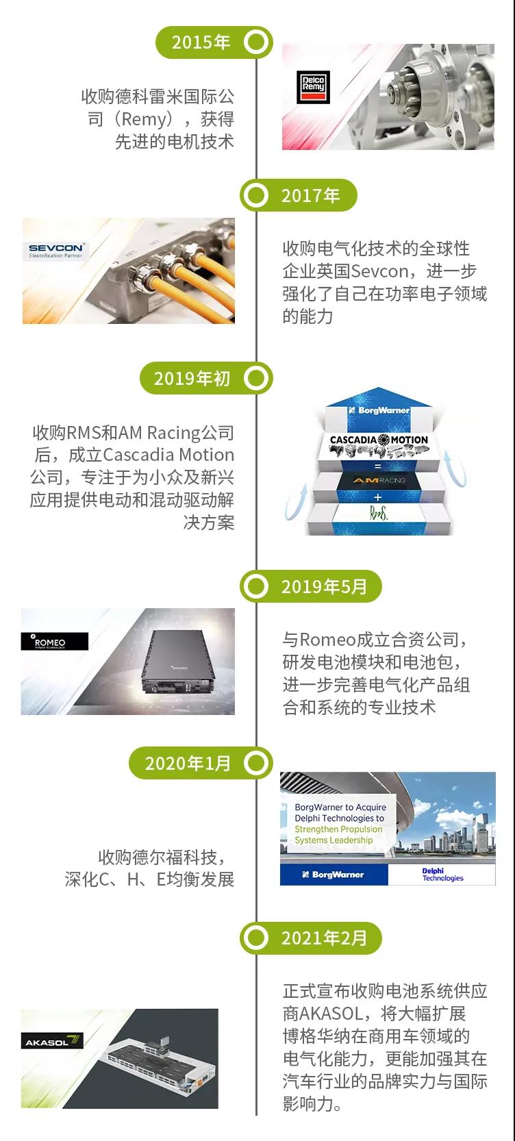 解读博格华纳收购领先电池系统供应商AKASOL的电气化之路