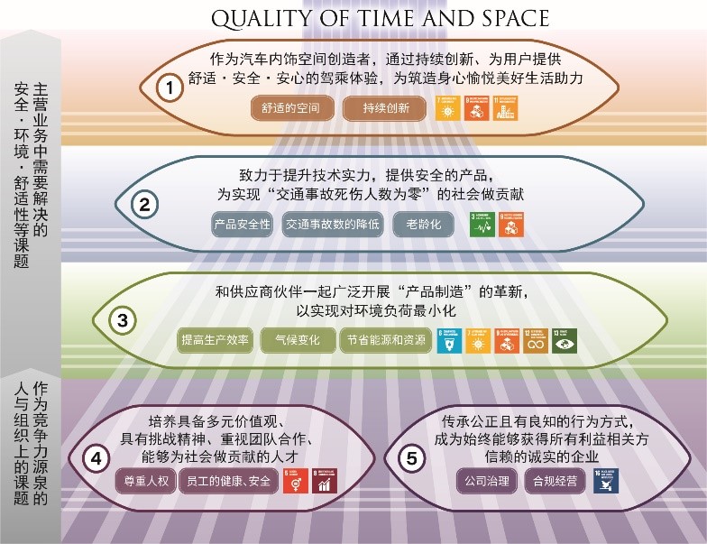 丰田纺织再次出展第19届（2021）上海国际汽车工业展览会