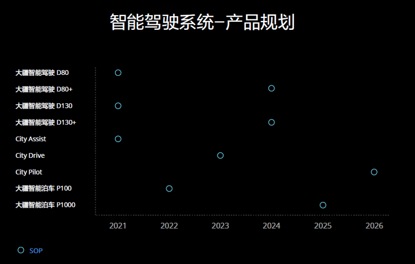 大疆的第101种可能——自动驾驶