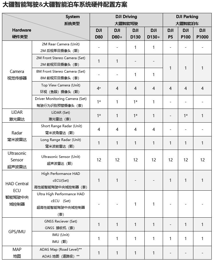 大疆的第101种可能——自动驾驶