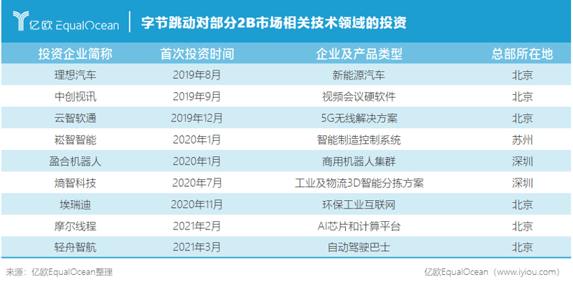 谁在赌自动驾驶的未来？