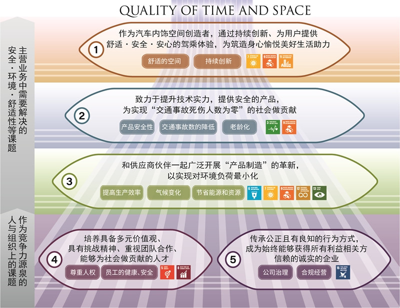 2021上海车展全球首发！丰田纺织车室空间概念座舱MOOX升级版惊艳亮相