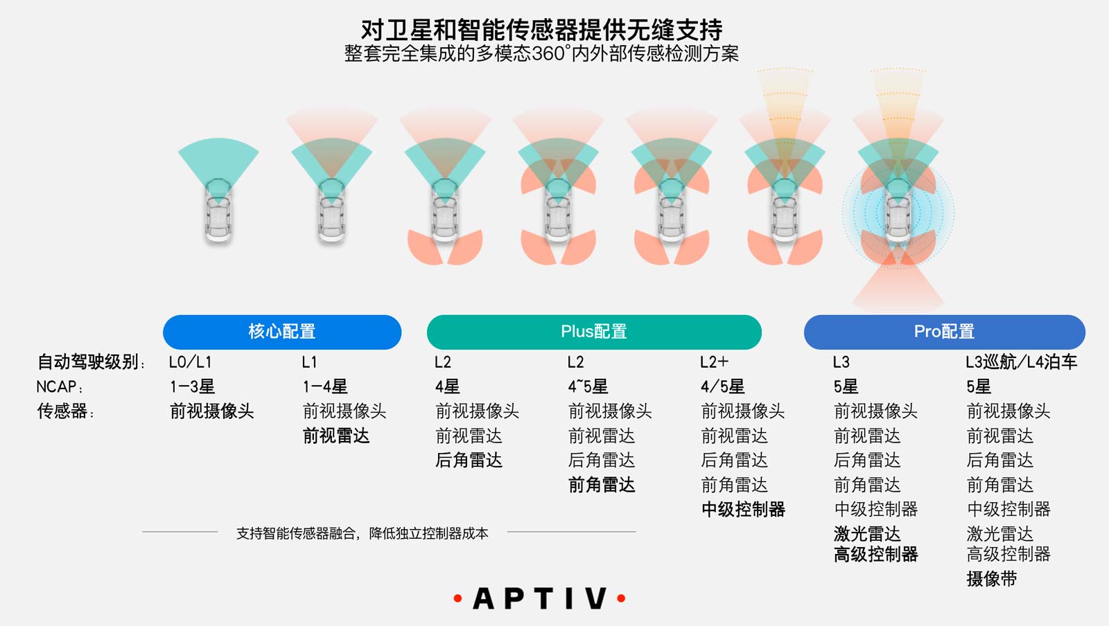 2021上海车展安波福带来了哪些新的解决方案