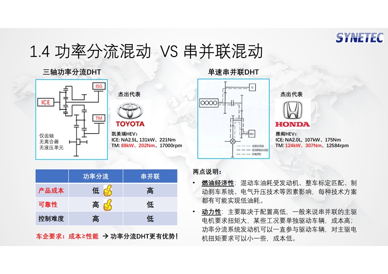 馨联动力-新型功率分流混动专用变速箱及增程式电动解决方案