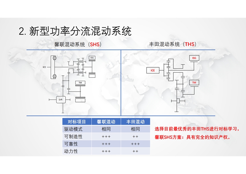 馨联动力-新型功率分流混动专用变速箱及增程式电动解决方案