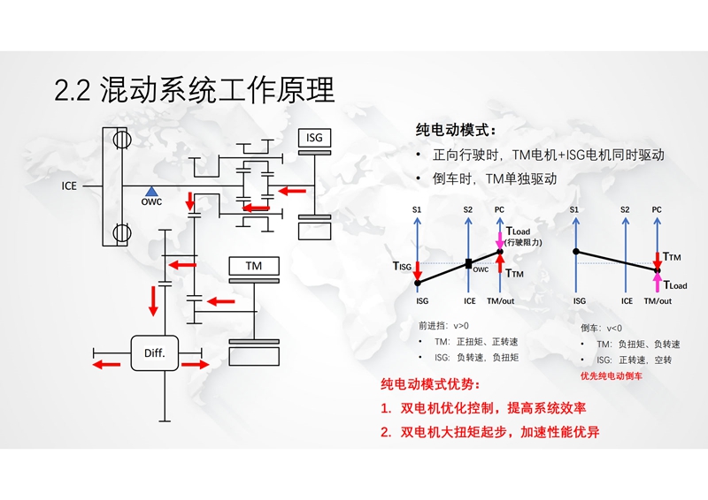 馨联动力-新型功率分流混动专用变速箱及增程式电动解决方案