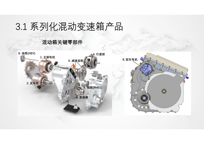 馨联动力-新型功率分流混动专用变速箱及增程式电动解决方案