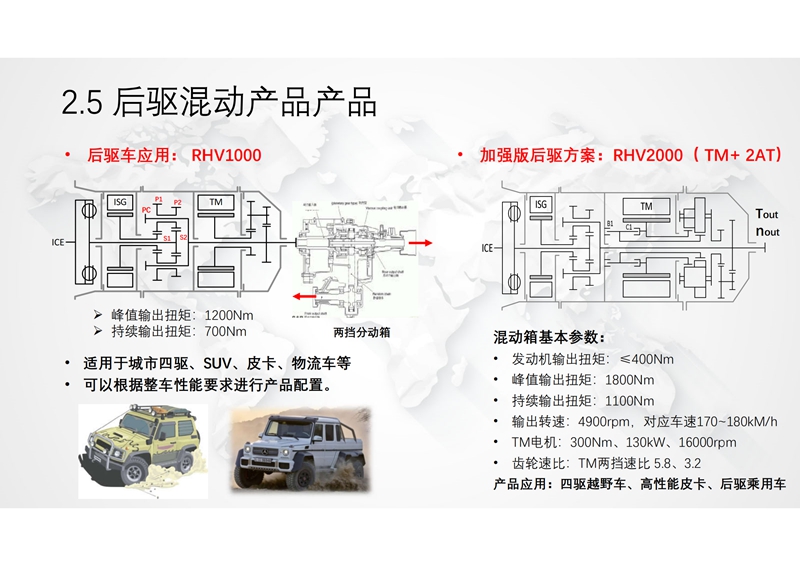 馨联动力-新型功率分流混动专用变速箱及增程式电动解决方案