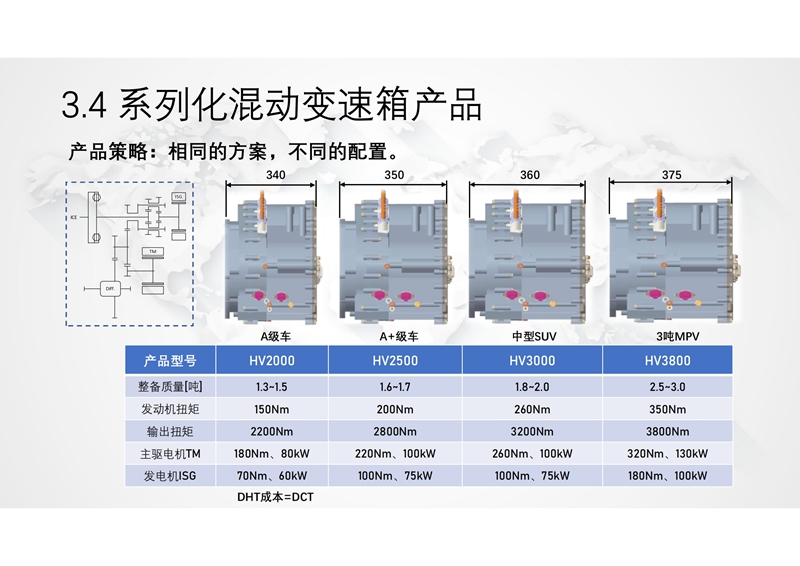 馨联动力-新型功率分流混动专用变速箱及增程式电动解决方案