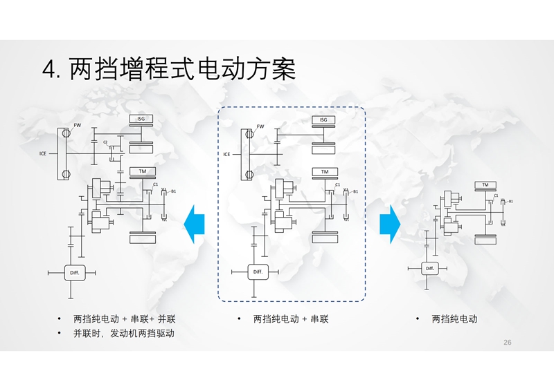 馨联动力-新型功率分流混动专用变速箱及增程式电动解决方案