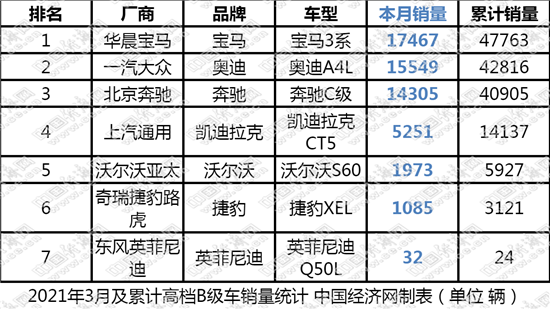 销量，B级车,车展