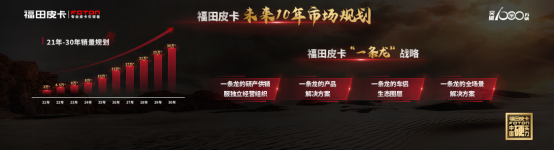 柴油8AT黄金动力链 福田皮卡龙腾大将军上海车展全球首发！