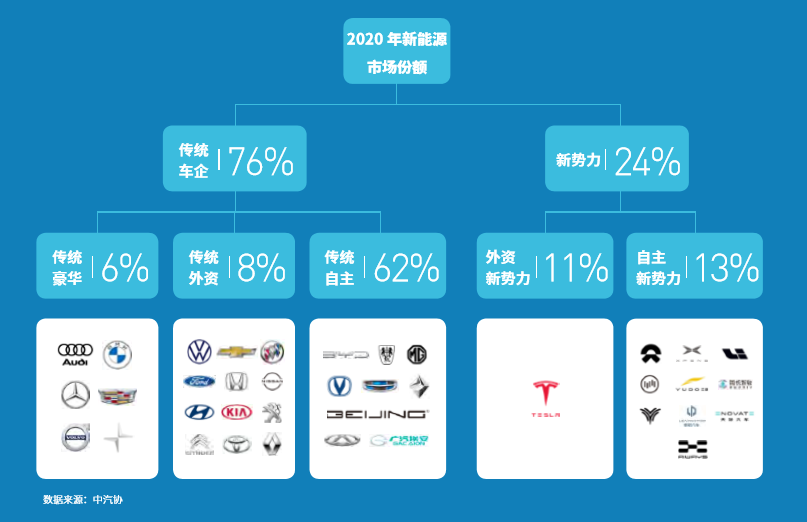 新能源汽车