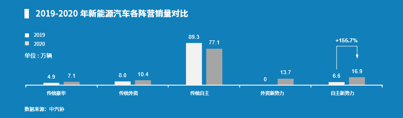 新能源汽车