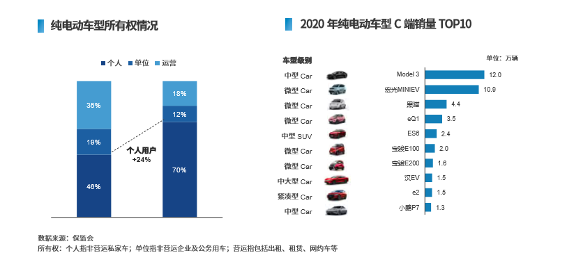 新能源汽车