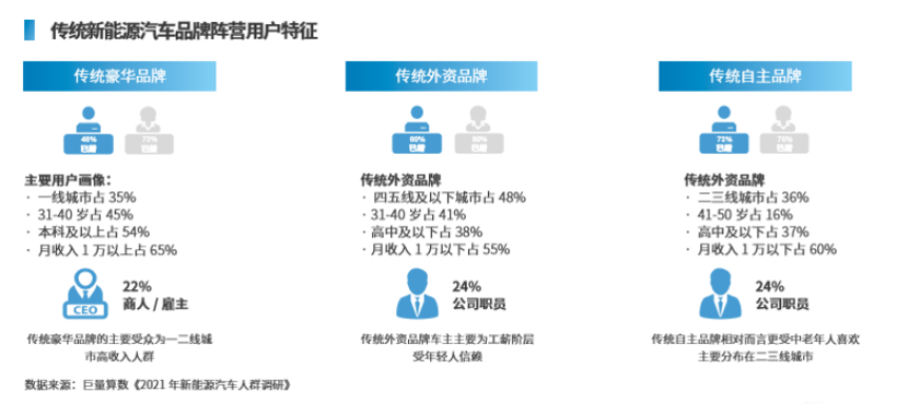 新能源汽车