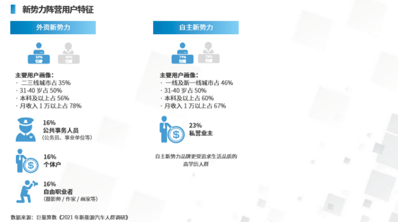 新能源汽车