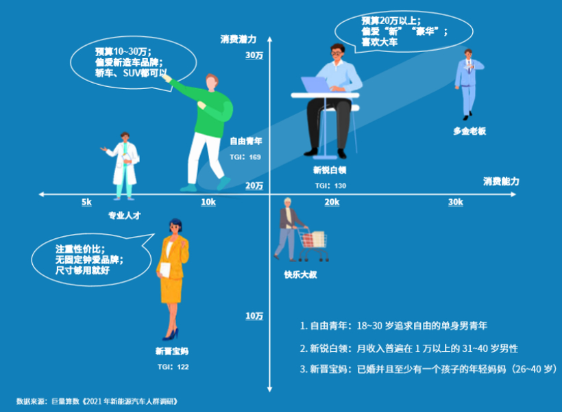 新能源汽车