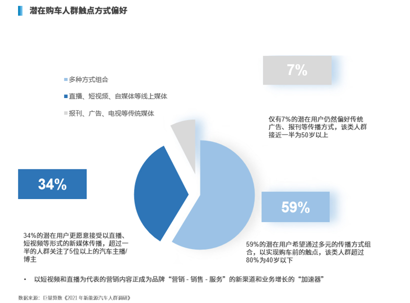 新能源汽车