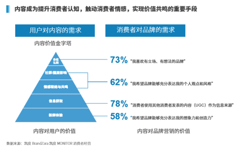 新能源汽车