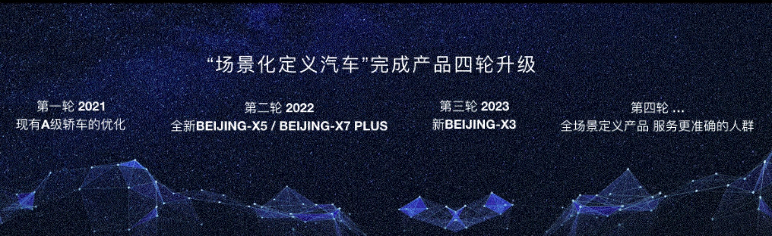 BEIJING汽车发布技术路线与产品规划U5 PLUS、EU5 PLUS正式预售