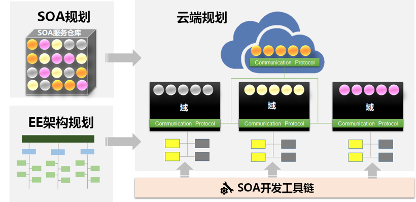 软件定义汽车，中科创达云管端一体化SOA软件平台有多强大？