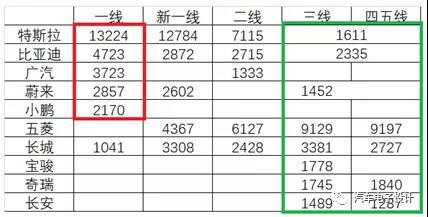 3月新能源汽车上险数据分析