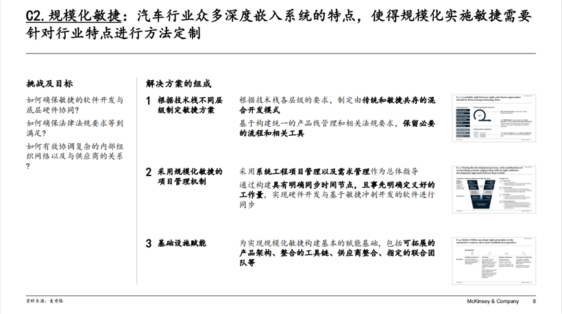 麦肯锡陈晴：软件定义汽车时代，车企如何打造卓越软件开发能力