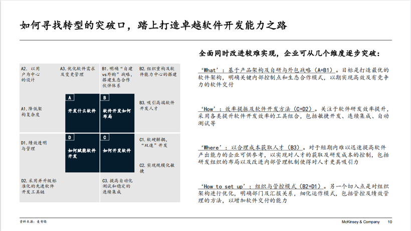 麦肯锡陈晴：软件定义汽车时代，车企如何打造卓越软件开发能力