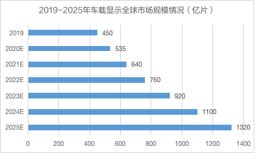 “屏”的就是实力！科思创车载显示屏全新解决方案够“Bigger”，更酷炫！