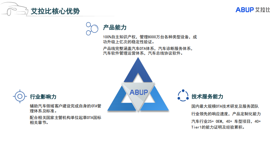 艾拉比任远：OTA助推智能汽车未来