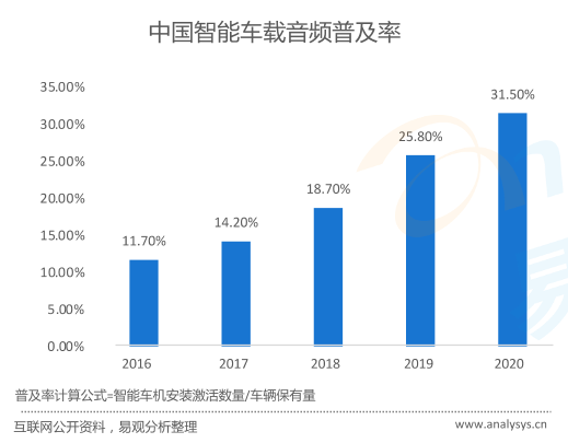 诚迈科技发布EX5.0，量“声”打造音视觉融合交互体验