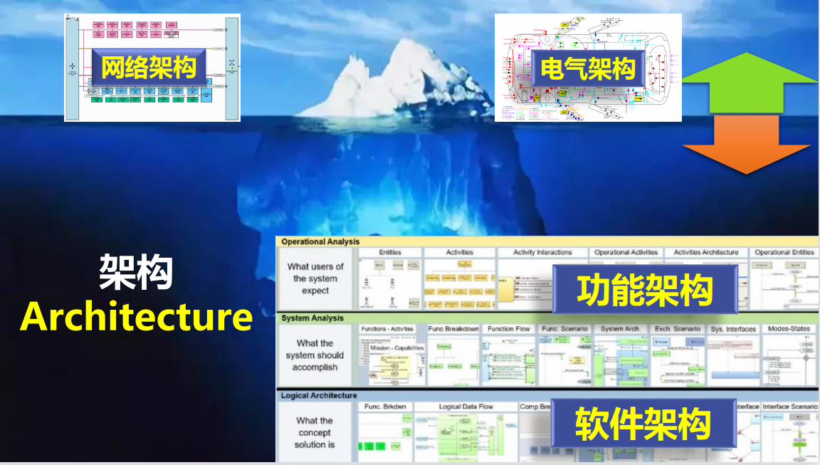 广汽研究院侯旭光：EEA的发展与挑战