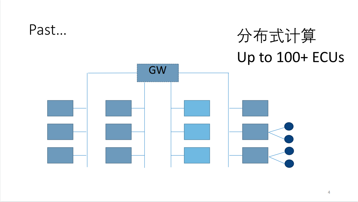 广汽研究院侯旭光：EEA的发展与挑战