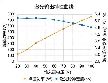 炬光科技