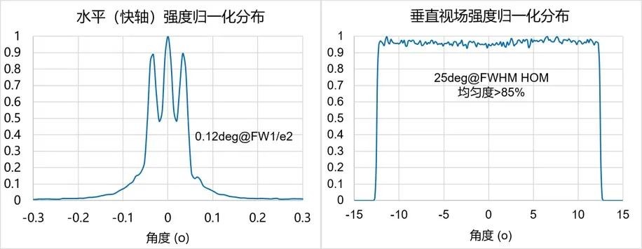 新品发布 | 炬光科技推出905nm线光斑激光发射模组LE02