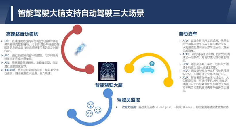 北京未动科技肖猛：高安全高性能的自动驾驶中间件