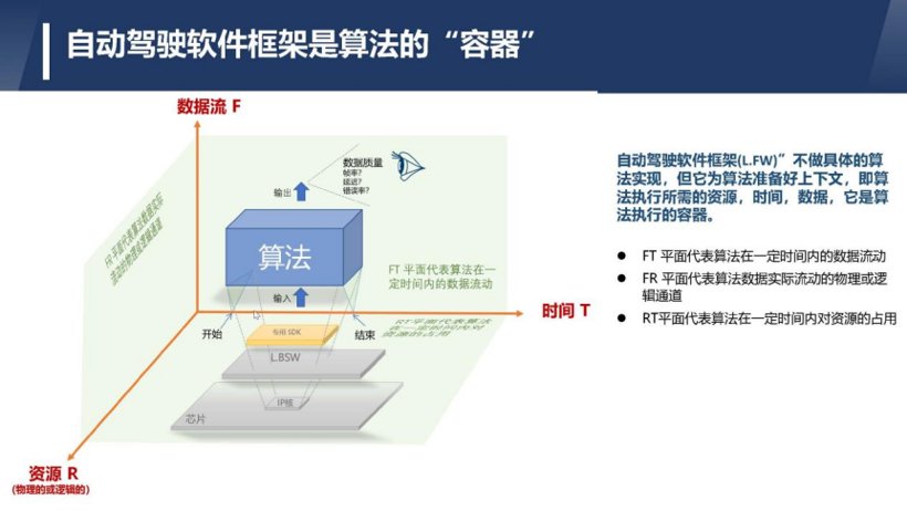 北京未动科技肖猛：高安全高性能的自动驾驶中间件