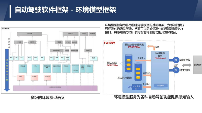 北京未动科技肖猛：高安全高性能的自动驾驶中间件