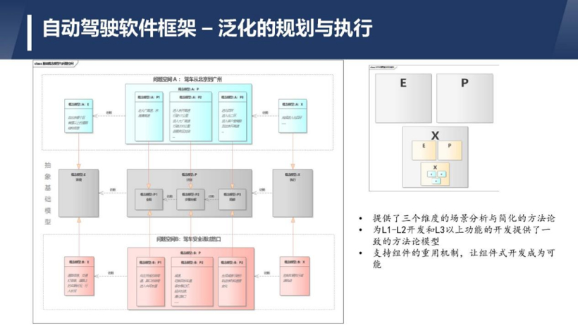 北京未动科技肖猛：高安全高性能的自动驾驶中间件