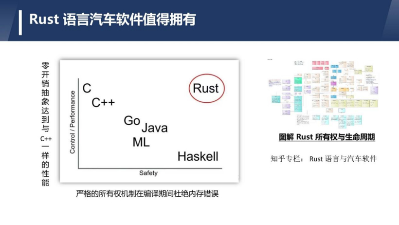 北京未动科技肖猛：高安全高性能的自动驾驶中间件