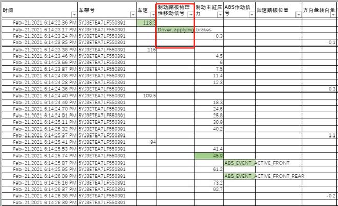 特斯拉，特斯拉,实测，刹车