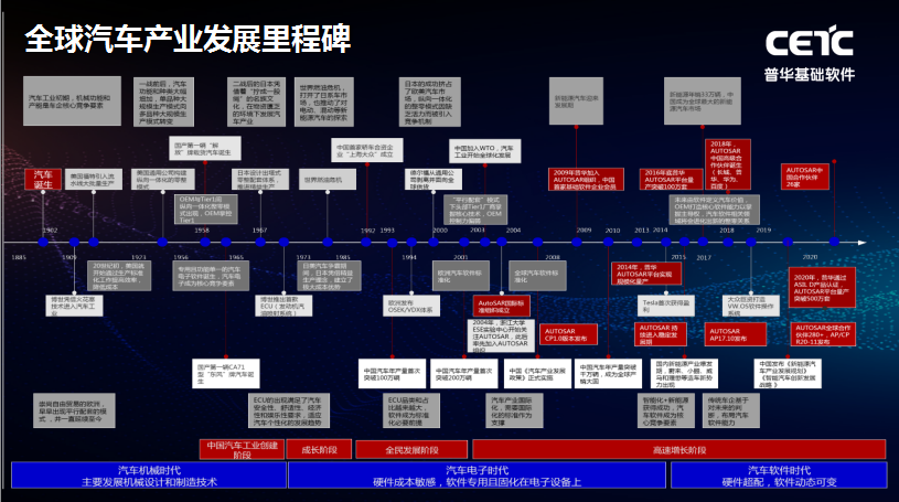 普华基础软件刘宏倩：AUTOSAR 如何助力中国汽车产业变革