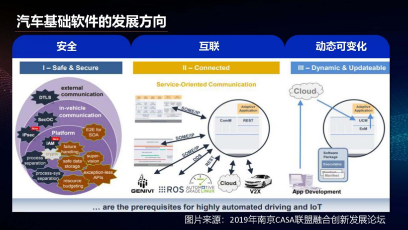 普华基础软件刘宏倩：AUTOSAR 如何助力中国汽车产业变革