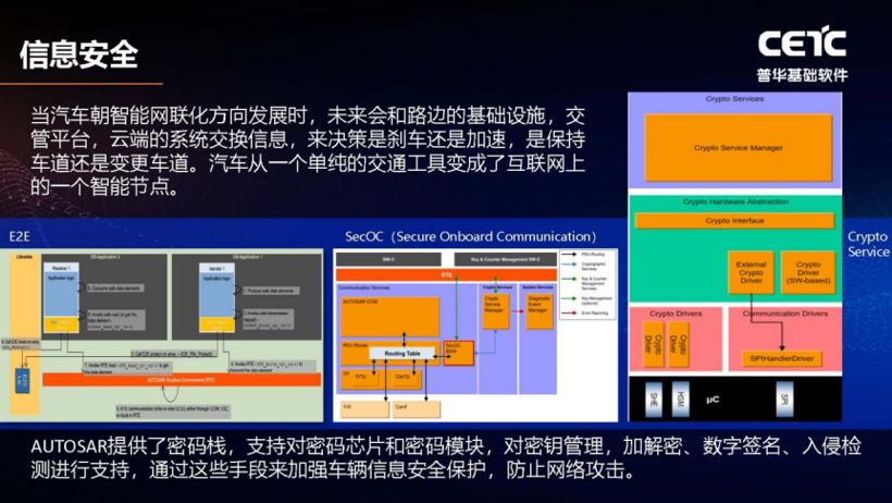 普华基础软件刘宏倩：AUTOSAR 如何助力中国汽车产业变革