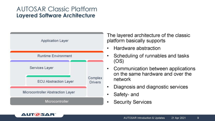AUTOSAR荆喆：AUTOSAR介绍与最新进展